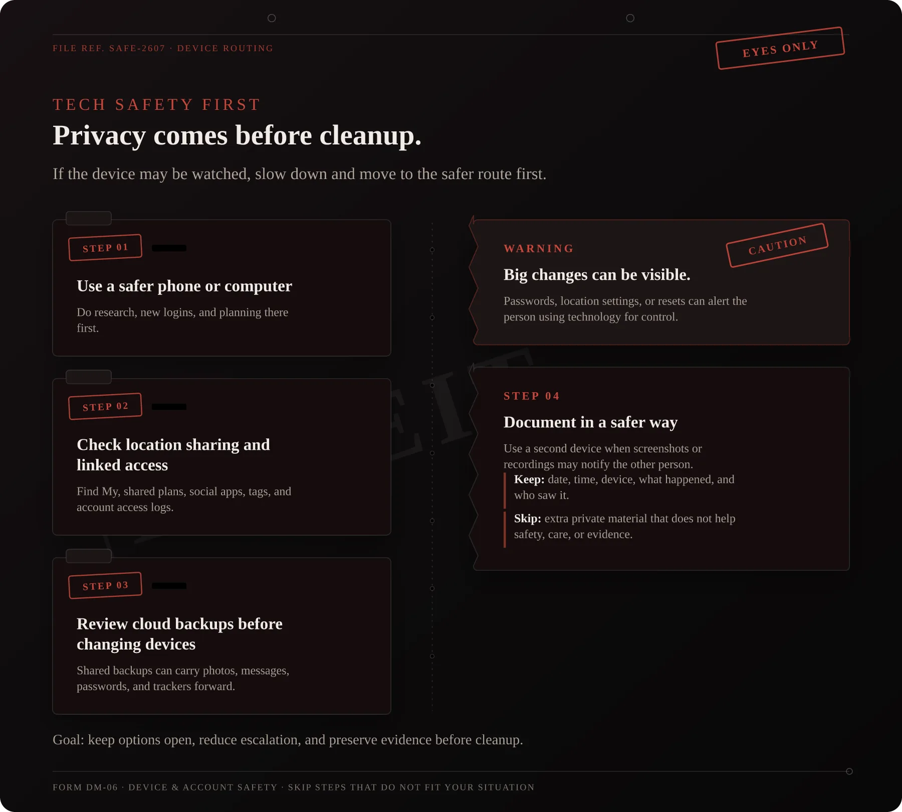 A visual map of safer devices, accounts, records, and outside contacts